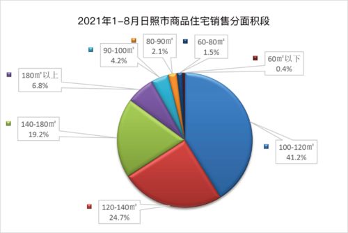 2021年1 8月日照房地產企業銷售業績top10